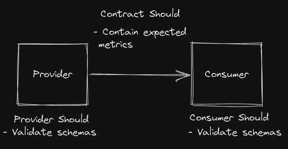 data-contract-example