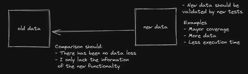 data-regression-example